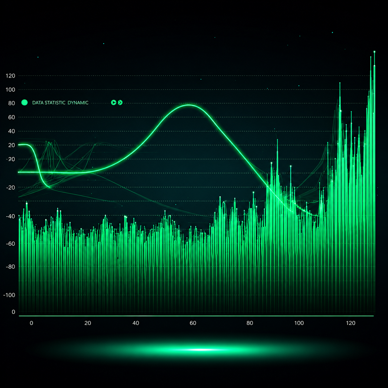 Technical data visualization chart